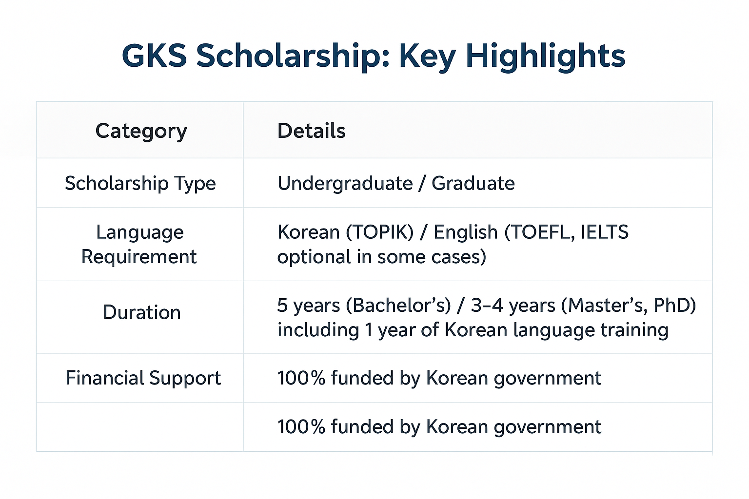 Modern web development tools